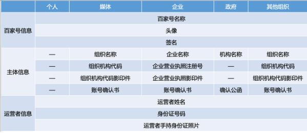 企業(yè)百家號(hào)是什么?有哪些優(yōu)勢(shì)能為企業(yè)帶來哪些？